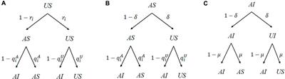 Epidemic spreading with an awareness-based adaptive mechanism in temporal multiplex networks